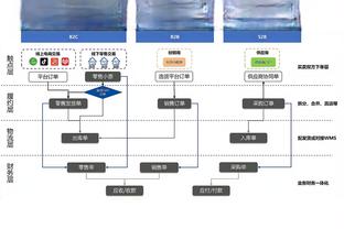 威利-格林：锡安最关键的事情是保持健康 他正变得越来越好